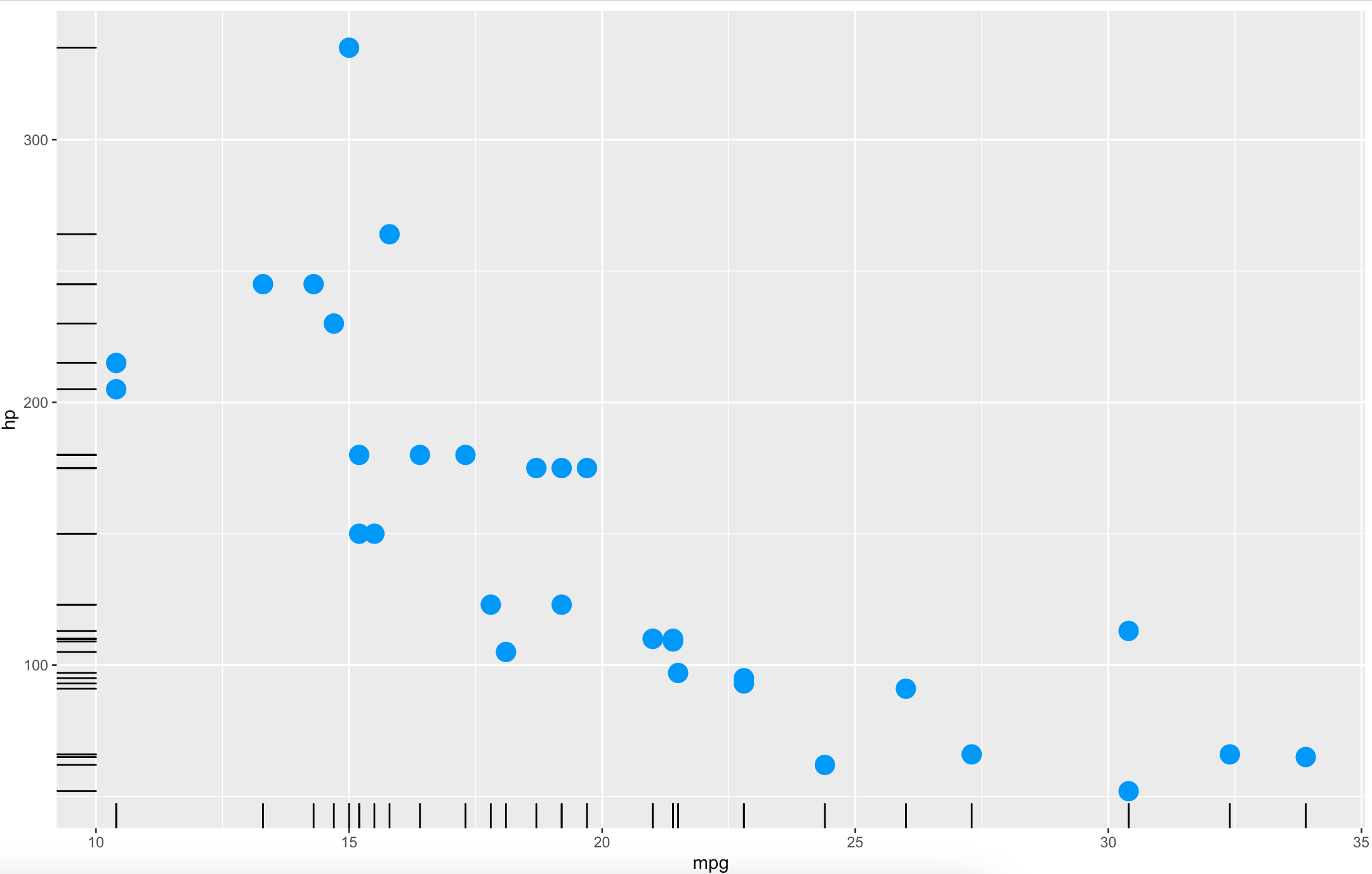 Image 13 - Adding the geom_rug() layer